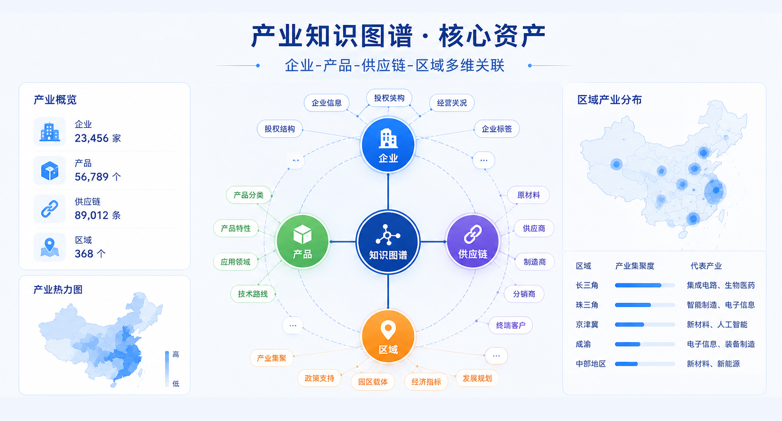 产业知识图谱